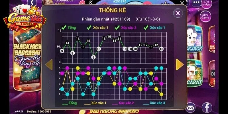 Thủ thuật soi cầu Tài Xỉu còn được triển khai theo các dạng nâng cao