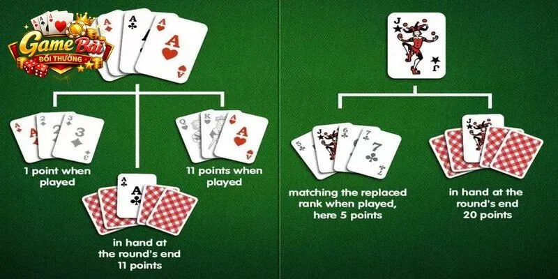Thứ tự bài Poker Royal Flush gần như không thể bị đánh bại