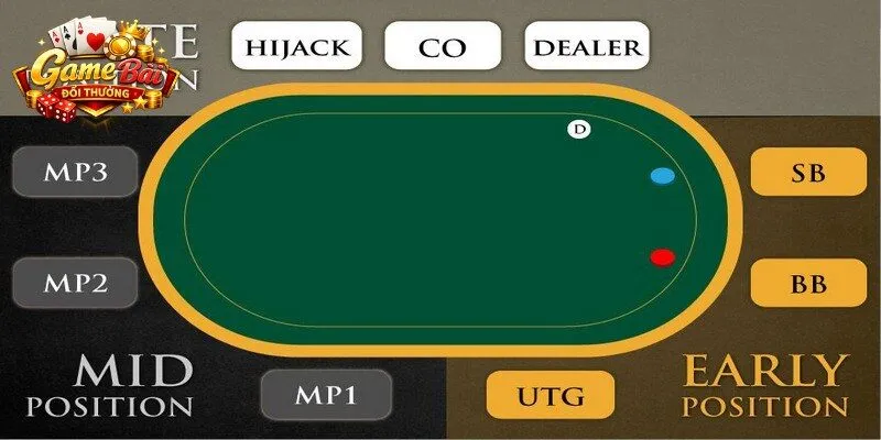 Fold, Bet, Raise và Call đều là những thuật ngữ poker thường gặp