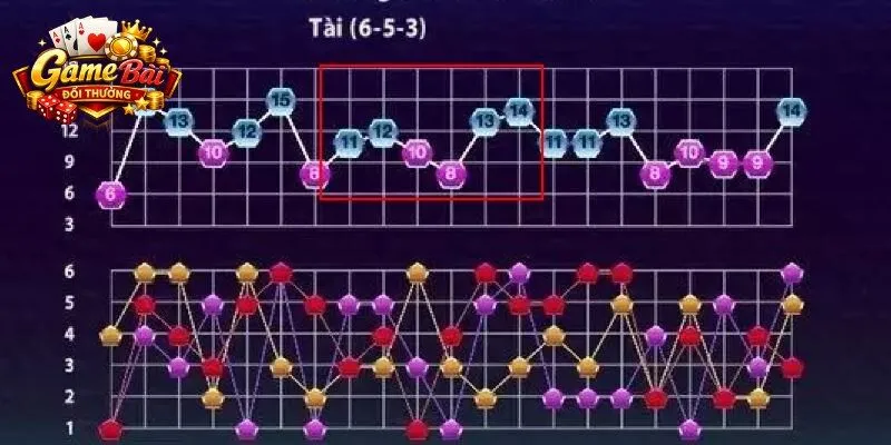 Thuật toán tài xỉu ngẫu nhiên, có kiểm soát, đảm bảo minh bạch 100%